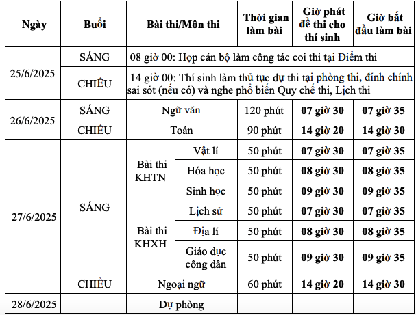 Chốt thi tốt nghiệp THPT vào 26 và 27-6- Ảnh 2. Chốt thi tốt nghiệp THPT vào 26 và 27-6- Ảnh 2.
