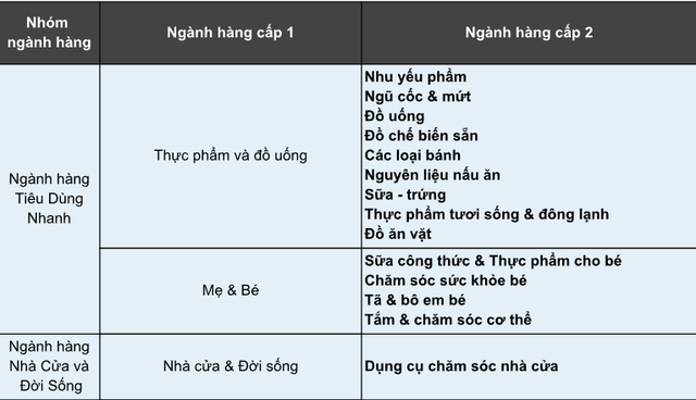 Shopee bất ngờ tiếp tục giảm phí nhiều ngành hàng - Ảnh 1.