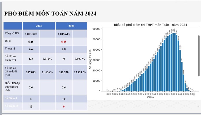 Môn giáo dục công dân dẫn đầu "mưa" điểm 10 kỳ thi THPT- Ảnh 2. Môn giáo dục công dân dẫn đầu "mưa" điểm 10 kỳ thi THPT- Ảnh 2.